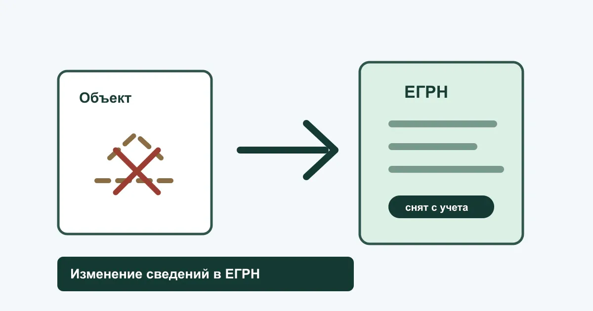 Снятие объекта с кадастрового учета в ЕГРН