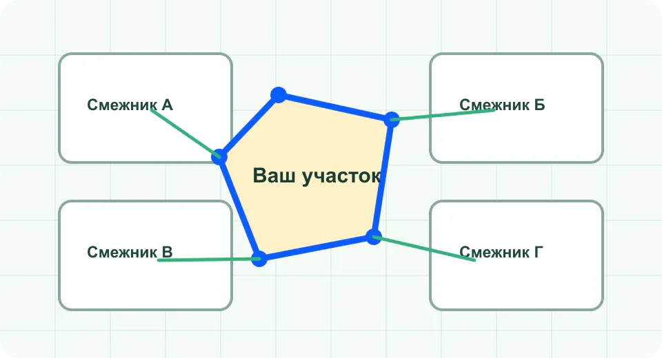 Смежные участки для акта согласования