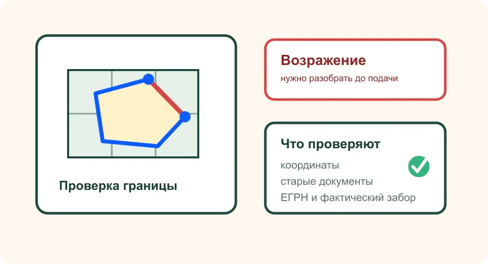 Возражения по акту согласования границ