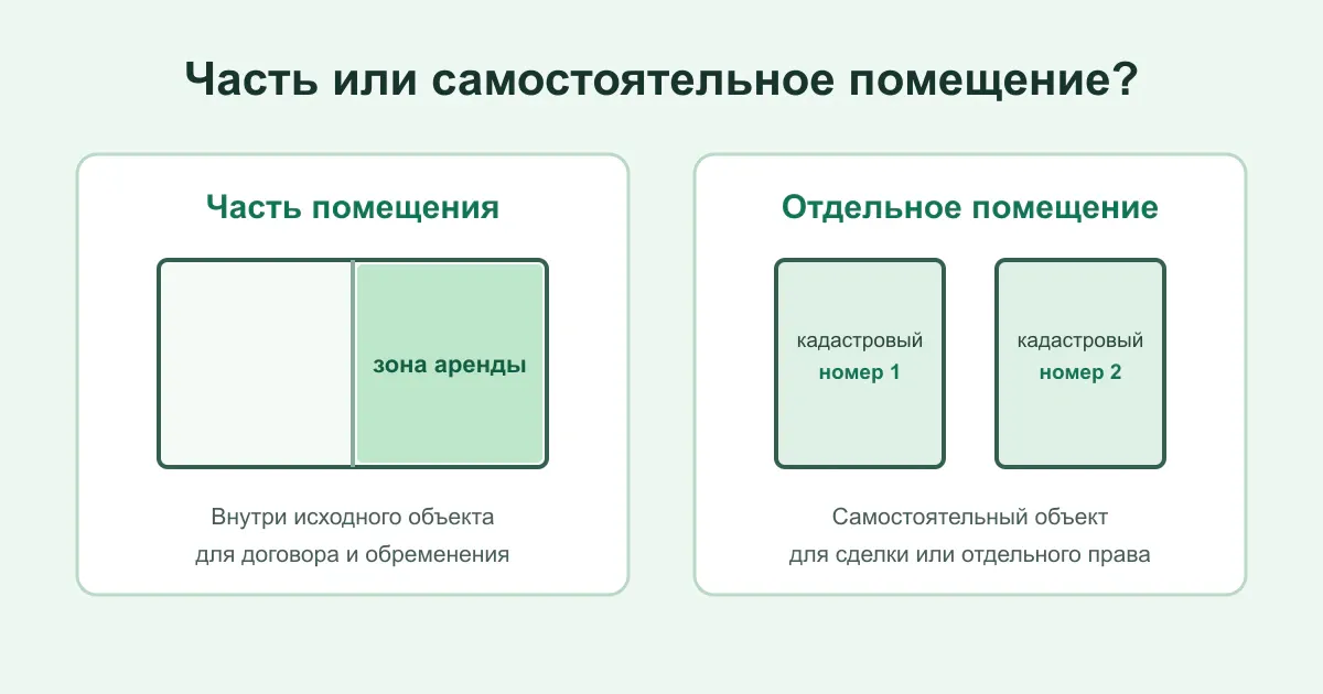 Часть помещения и самостоятельный объект
