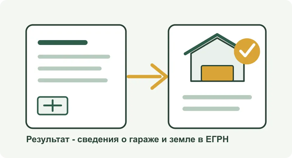 Регистрация гаража и земли в ЕГРН