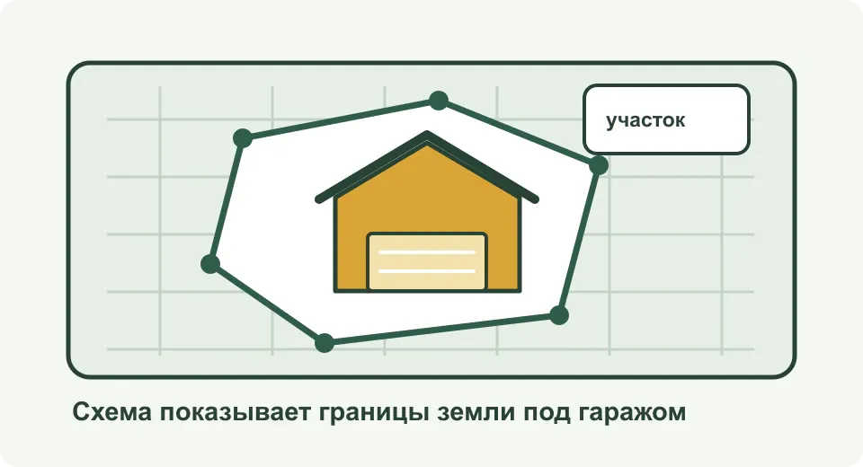 Схема участка под гаражом