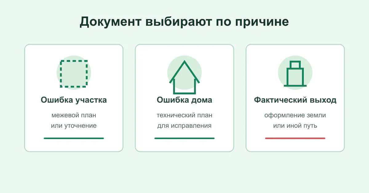 Путь исправления контура дома в ЕГРН