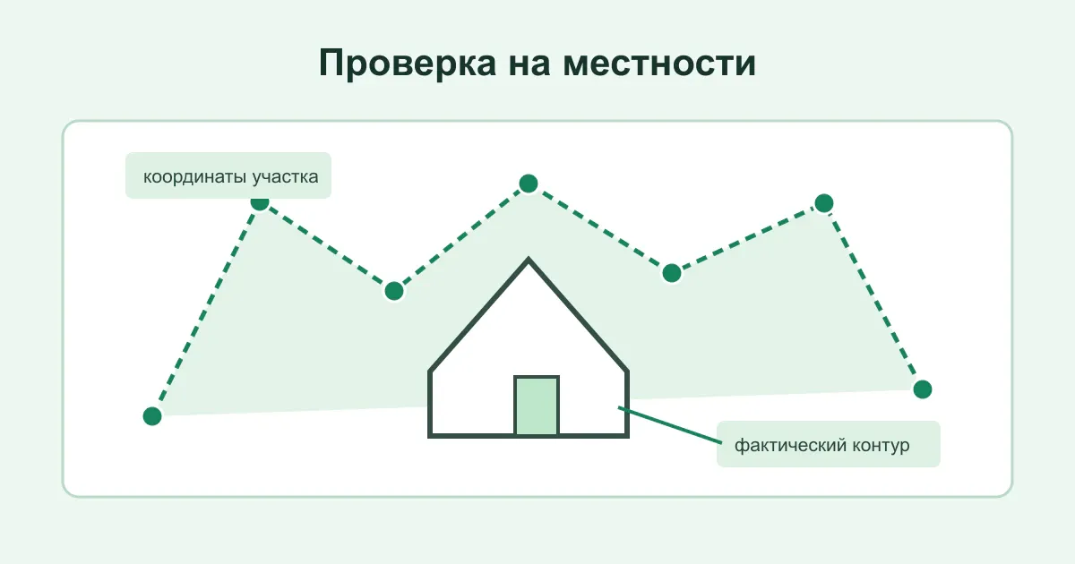 Проверка координат дома и земельного участка