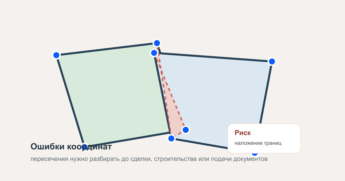 Ошибки координат и наложения границ
