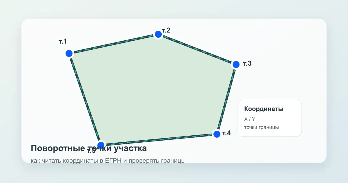 Координаты поворотных точек земельного участка