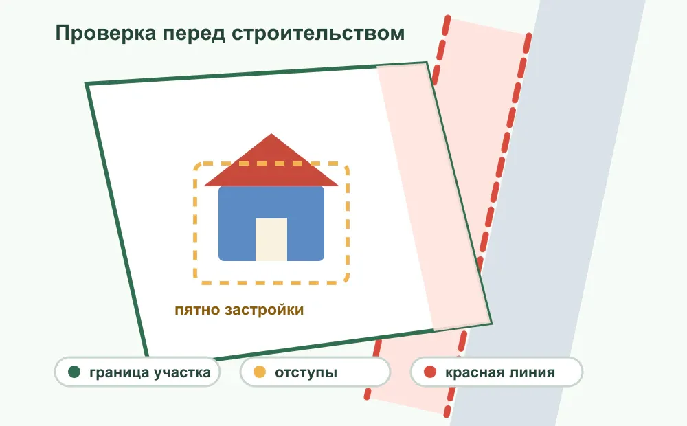 Пятно застройки и красная линия на плане участка