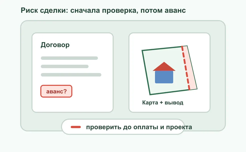 Красные линии как риск сделки и кадастровых работ
