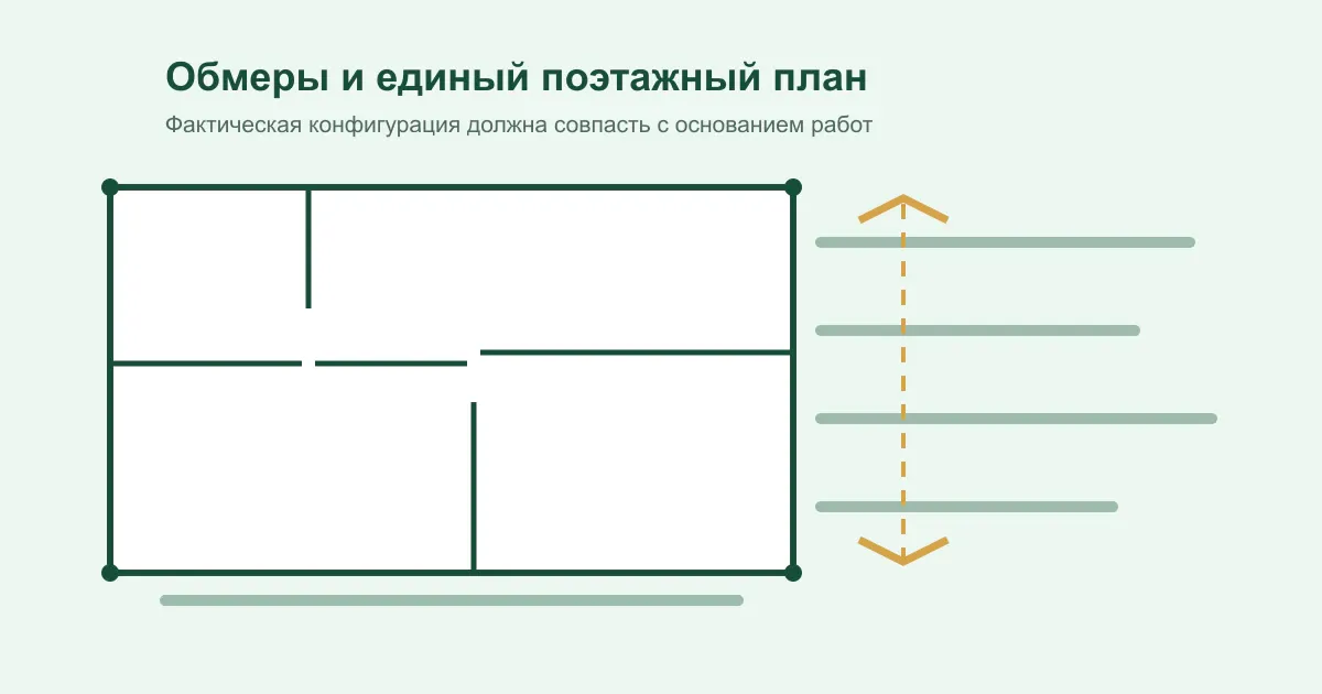 Обмеры и формирование единого поэтажного плана