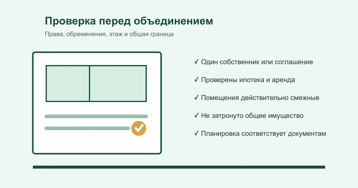 Проверка прав и характеристик исходных помещений