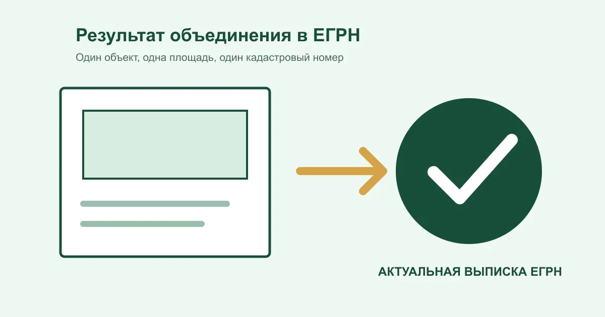 Регистрация объединенного помещения в ЕГРН