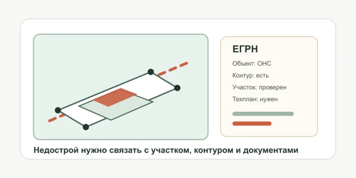 Объект незавершенного строительства в ЕГРН в 2026 году: когда нужен технический план и как оформить недострой