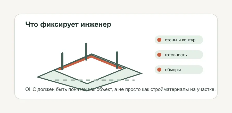 Степень готовности и контур недостроя