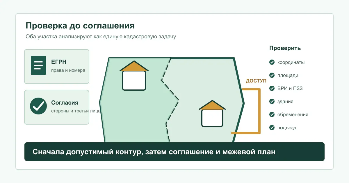 Проверка участков до перераспределения