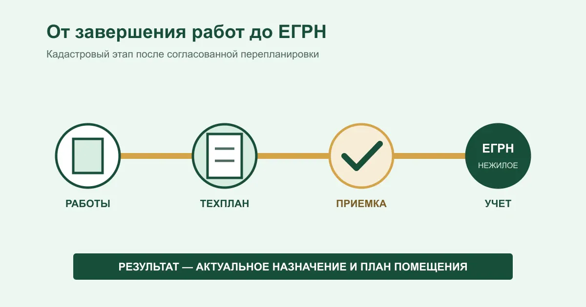 Технический план и внесение изменений в ЕГРН