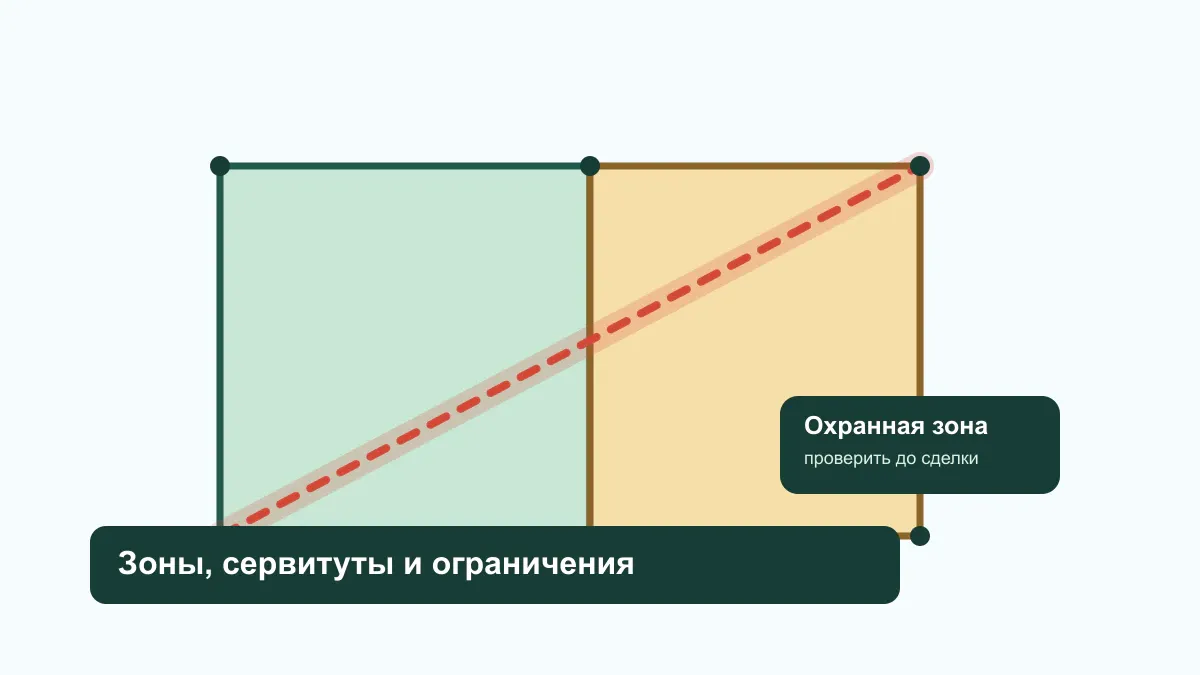 Проверка зон, сервитутов и ограничений земельного участка