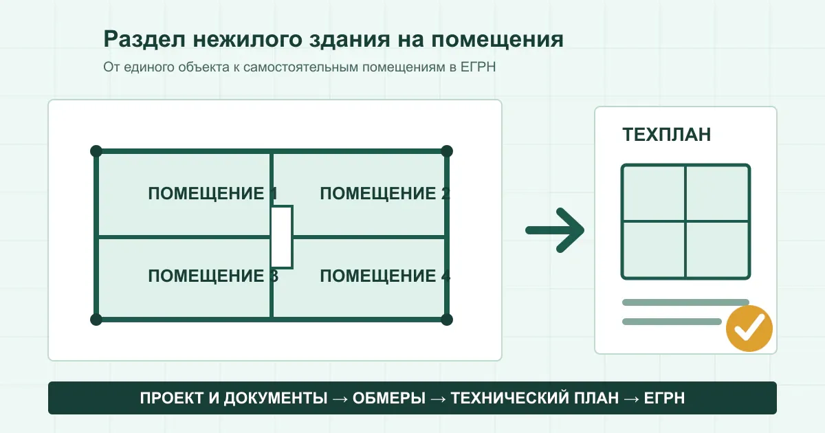Раздел нежилого здания на самостоятельные помещения