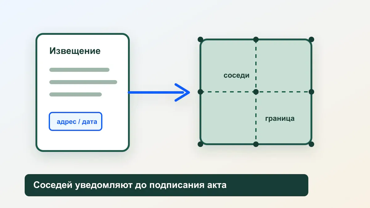 Извещение соседей о согласовании границ