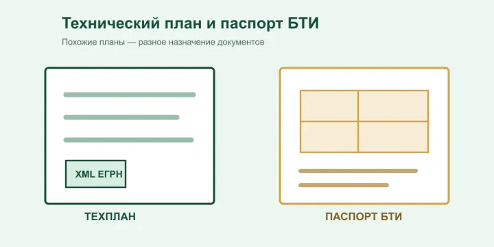 Технический план и технический паспорт БТИ в 2026 году: в чем разница и какой документ нужен