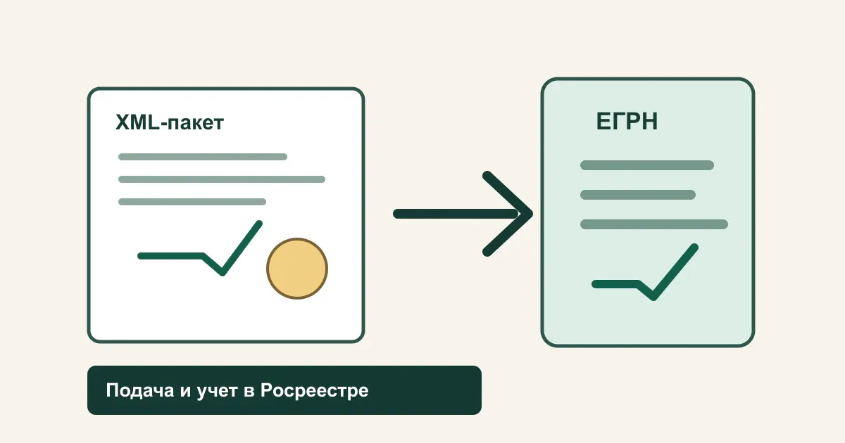 Подача технического плана в ЕГРН