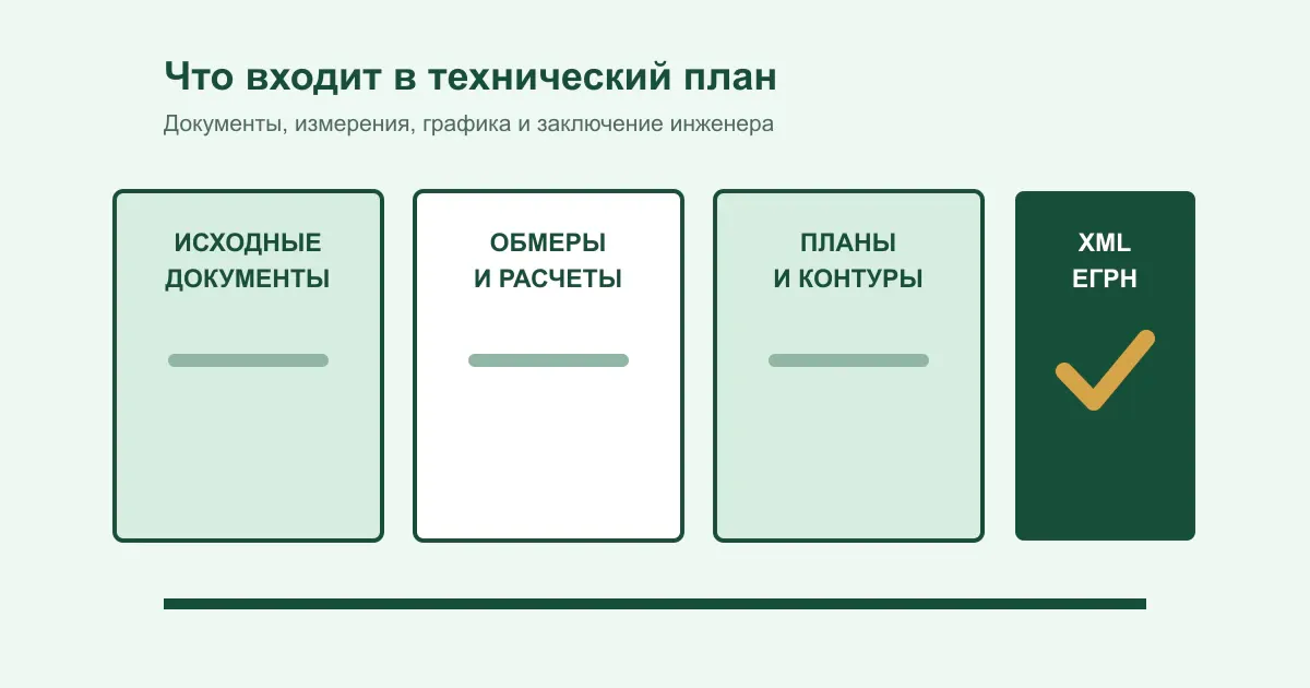 Состав электронного технического плана для ЕГРН