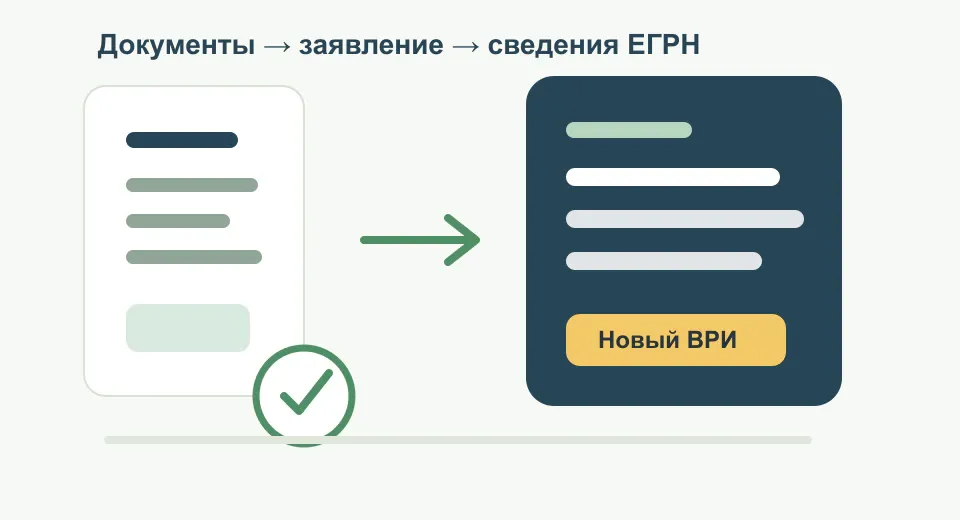 Документы для изменения вида разрешенного использования участка