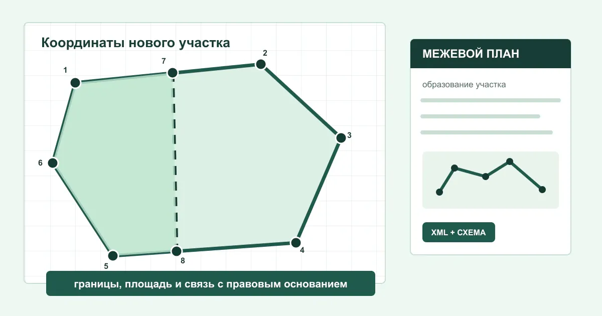 Межевой план при выделе доли земельного участка