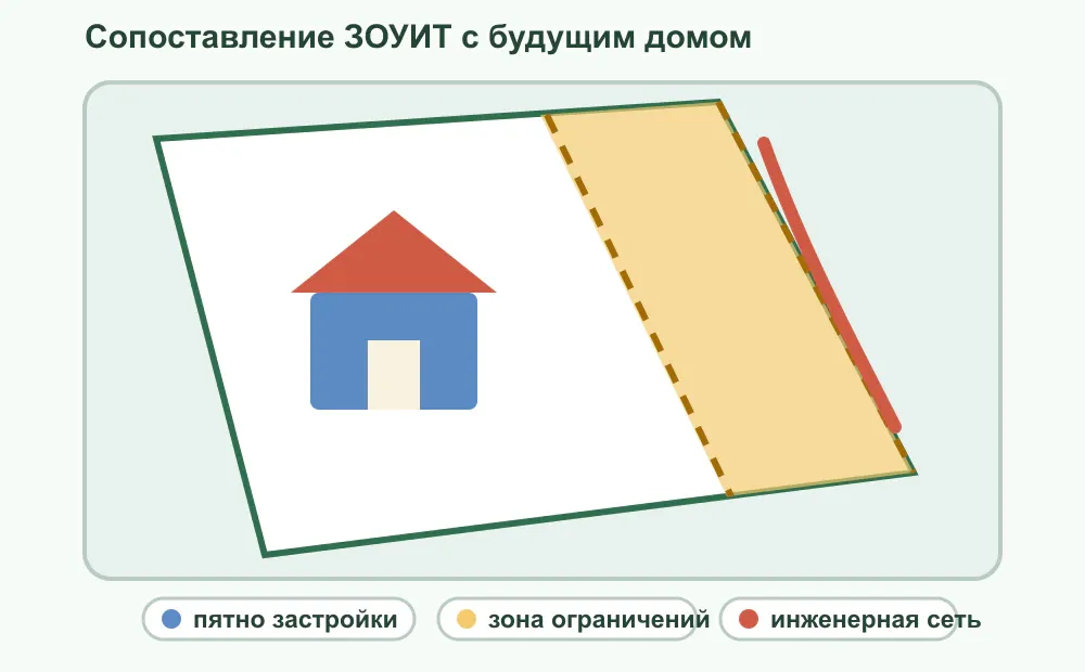 Схема участка с пятном застройки и пересечением ЗОУИТ