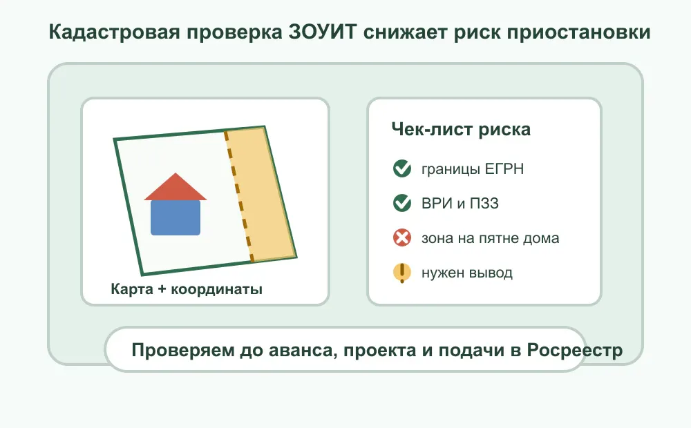 Кадастровая проверка участка перед сделкой и строительством
